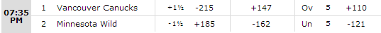 Vancouver vs Minnesota